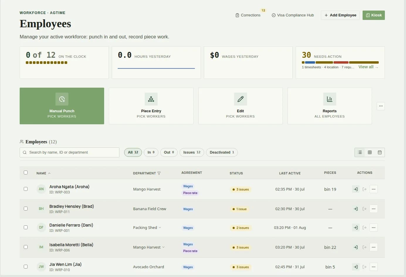 The AgCore Employees screen: who is on the clock, hours and wages for yesterday, and a list of workers with their department, agreement type and piece bins.