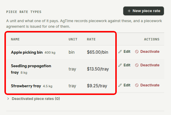 The Piece Rate Types table with the task name, unit and rate columns boxed in red