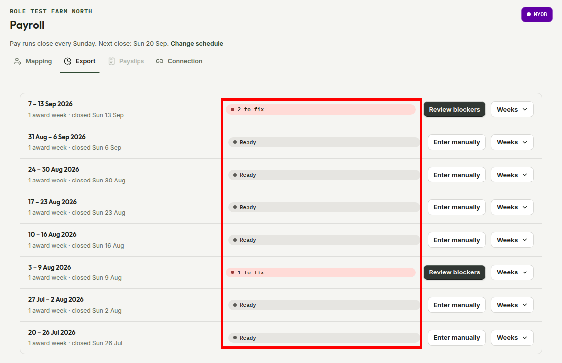The Payroll Export tab listing eight weekly pay runs, with their Ready and to-fix statuses boxed in red